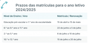 Prazos das matr&iacute;culas para o ano letivo 2024/2025 (alterada)